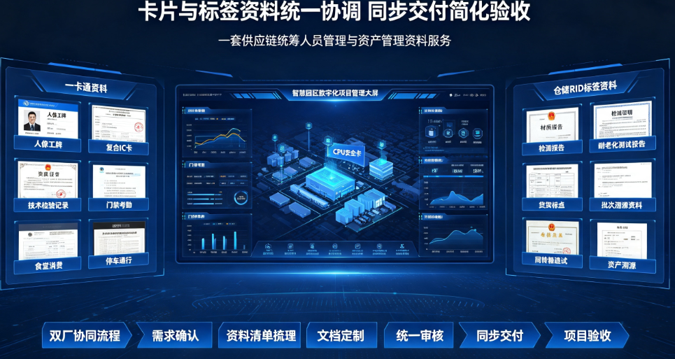 智能卡